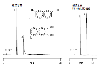 安捷伦 CSD 技术支持
