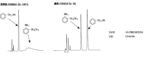 安捷伦 CSD 技术支持