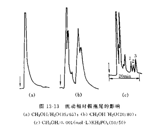 安捷伦 CSD 技术支持