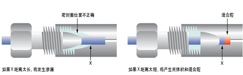 安捷伦 CSD 技术支持
