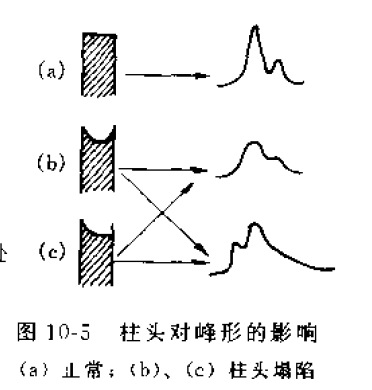 安捷伦 CSD 技术支持