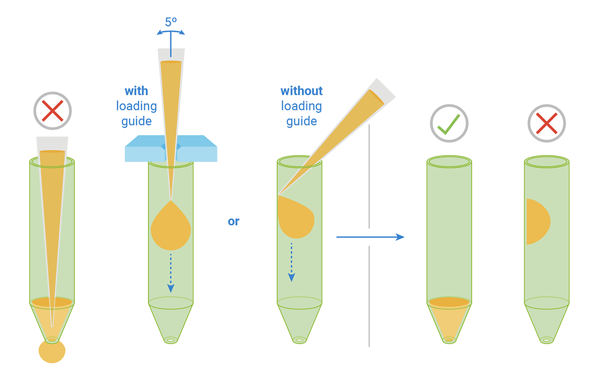 Sensor Cartridge Injection