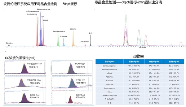 安捷伦法医解决方案