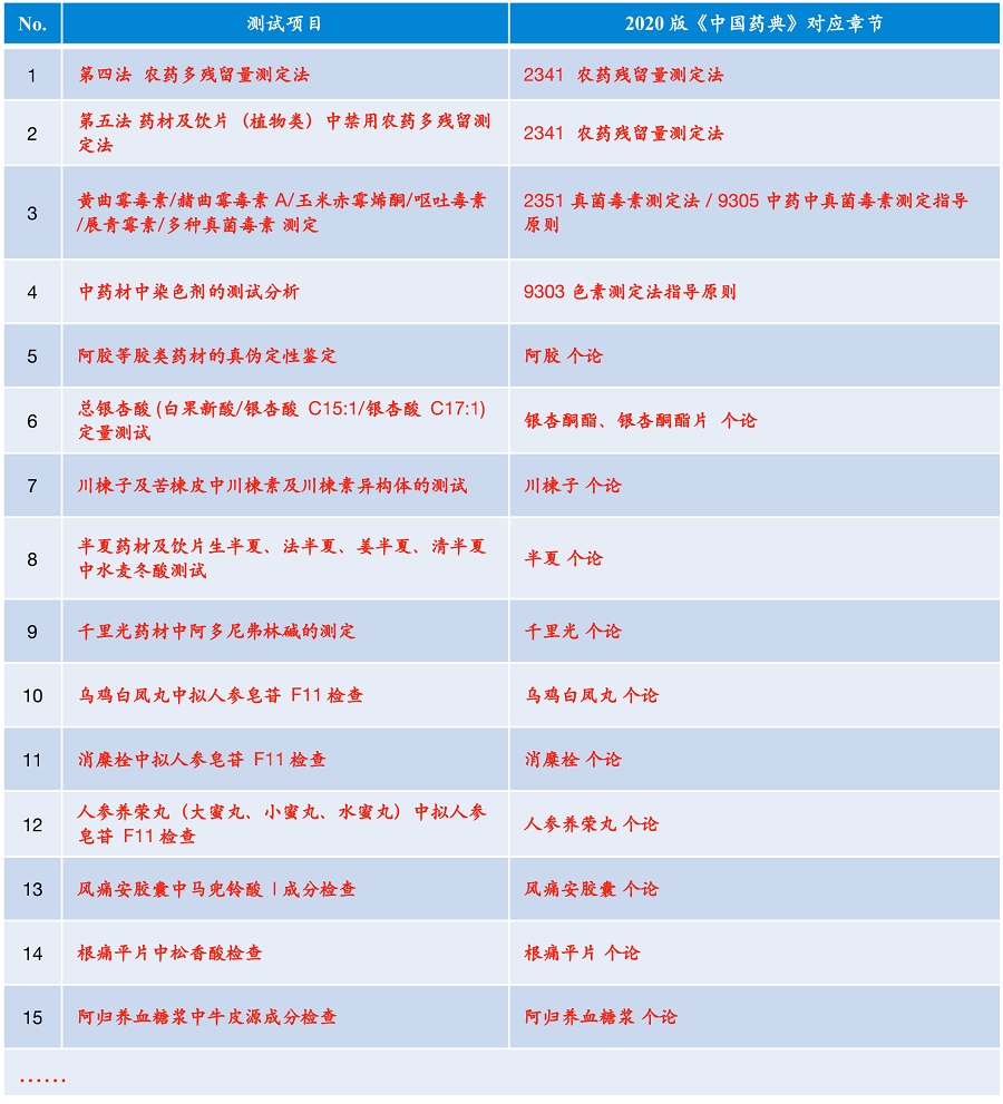 中药配方颗粒