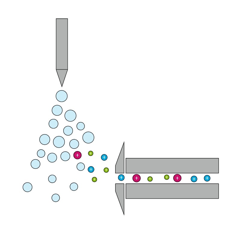 Basics of LC/MS - a primer | Agilent