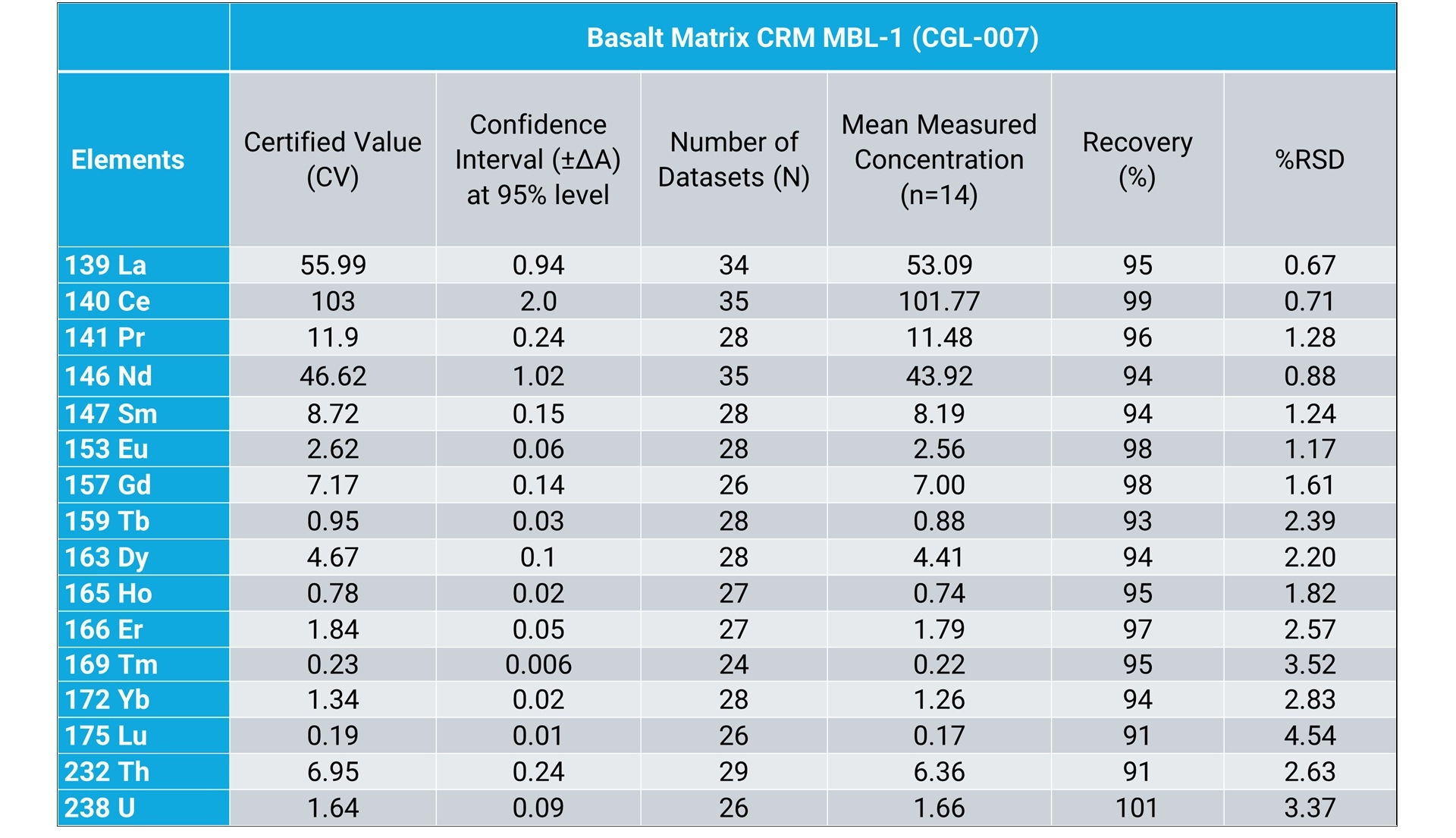 Table comparing concentration data for elements in apple and tomato leaves. It includes measured and calculated concentrations, certified values, and recovery percentages.