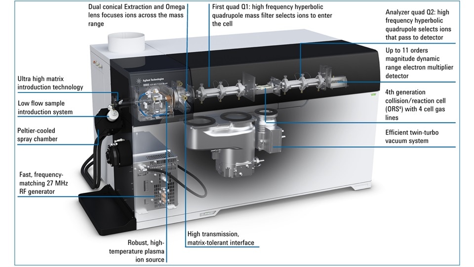 A see-through of the 8900 ICP-QQQ with highlights of the technical and unique features of the instrument.