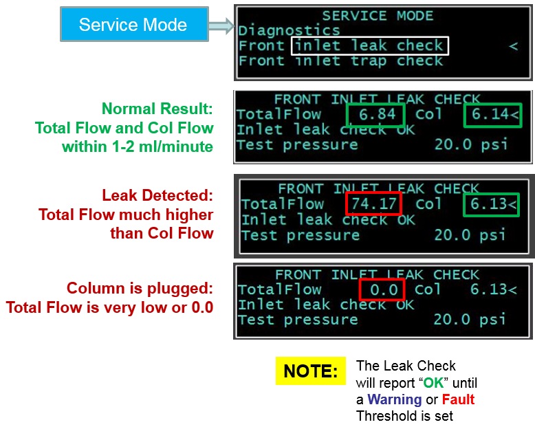 Gc Troubleshooting Guide : APPENDIX B GC/MS TROUBLESHOOTING QUICK ...