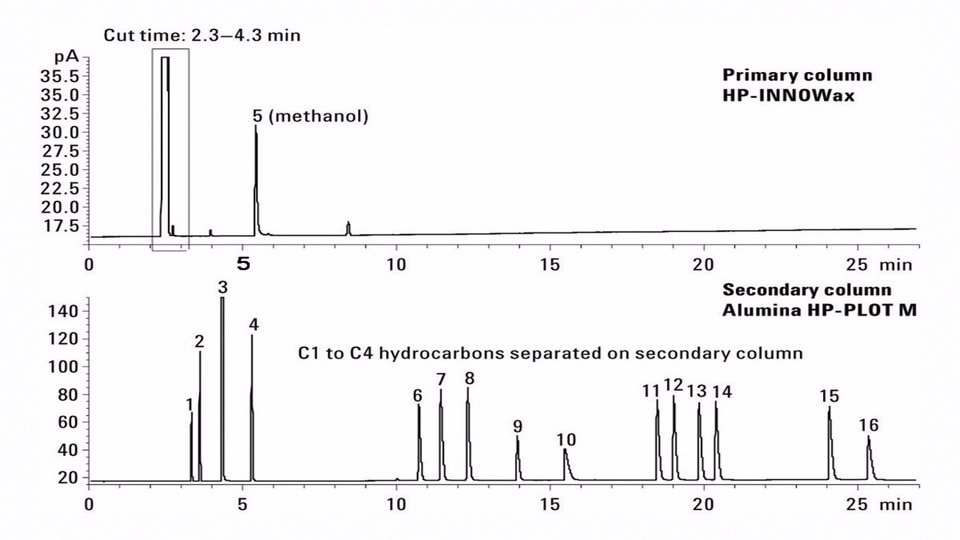 proyector cola taburete agilent technologies gas chromatography