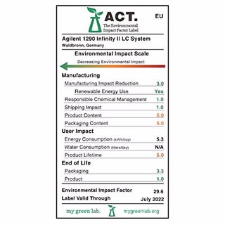 Uhplc System 1290 Infinity Ii High Throughput System Agilent