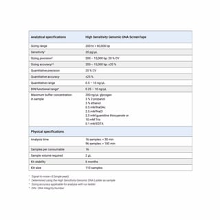 High Sensitivity Genomic DNA ScreenTape Analysis
