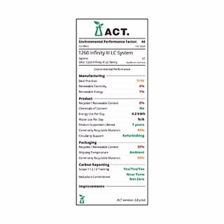1260 Infinity III SFC System