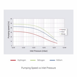 TPS-mini Turbo Pumping System