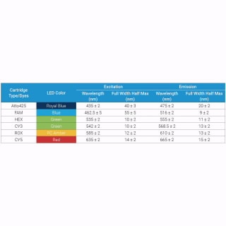 AriaMx and AriaDx qPCR Systems Parts & Accessories