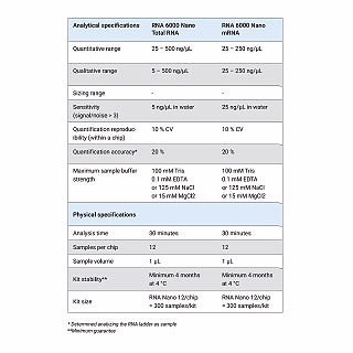 Bioanalyzer RNA Analysis