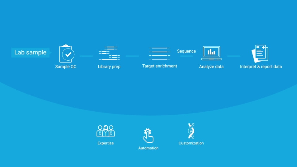 Cytogenetics Research Agilent Cytogenetics Research Agilent