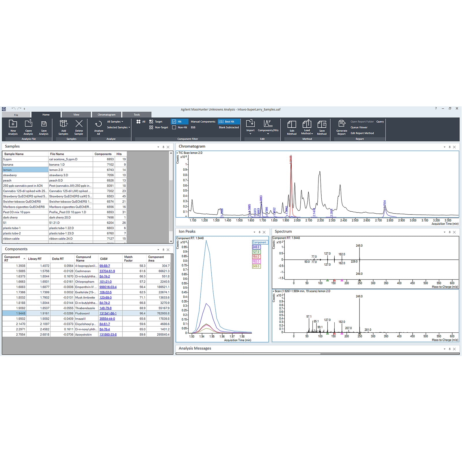 Gas Chromatography Mass Spectrometry Agilent
