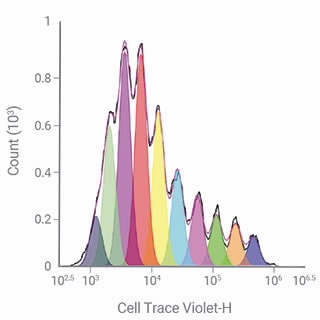 NovoExpress Software