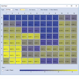 NovoExpress Software