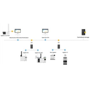 Lab Data Management for Agilent Data - OpenLab Server | Agilent