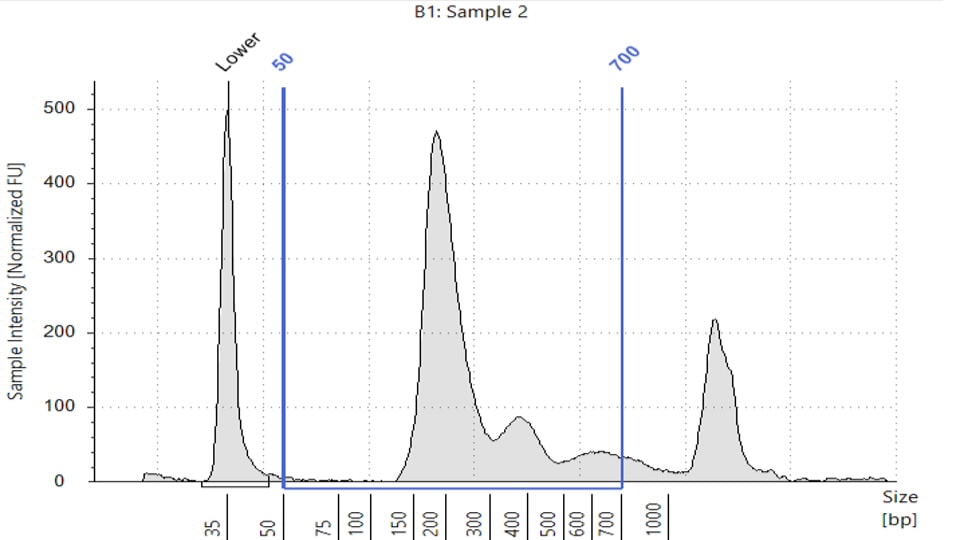 agilent