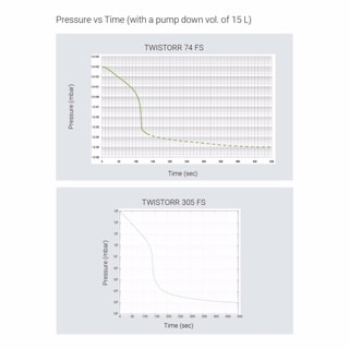 TPS-compact Turbo Pumping System