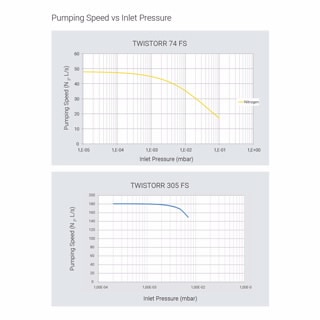 TPS-compact Turbo Pumping System