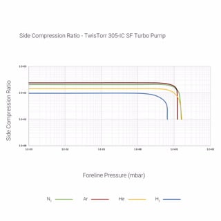 TwisTorr 305-IC SF Turbo Pump with Integrated Controller