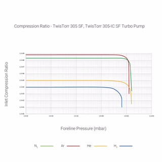 TwisTorr 305-IC SF Turbo Pump with Integrated Controller