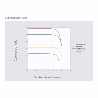 TwisTorr 704 FS 涡轮分子泵