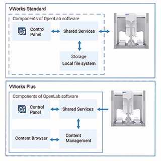 VWorks Automation Control Software 