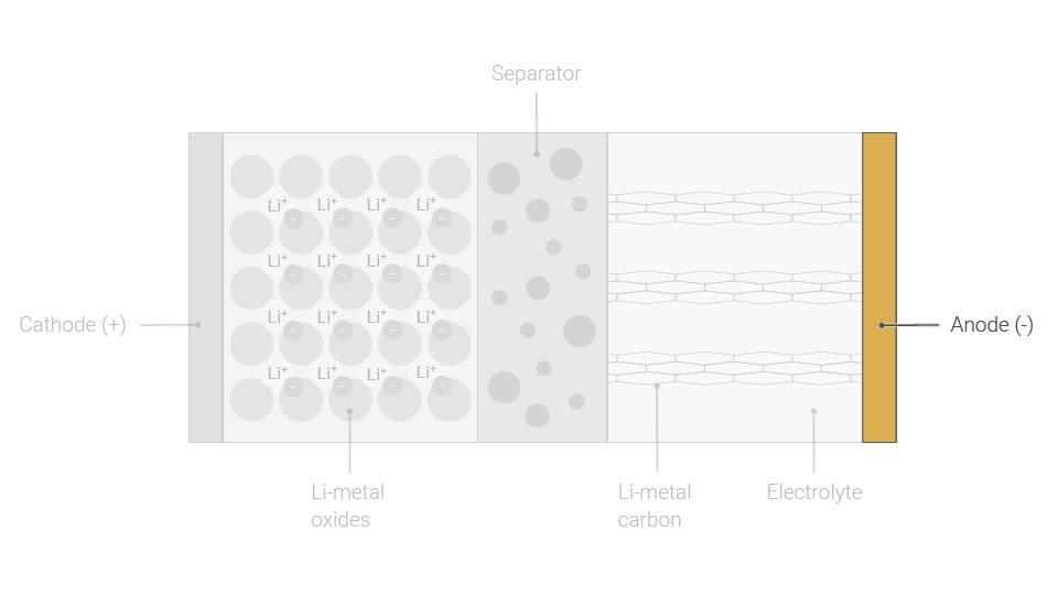 Anode Material Testing Solutions | Agilent