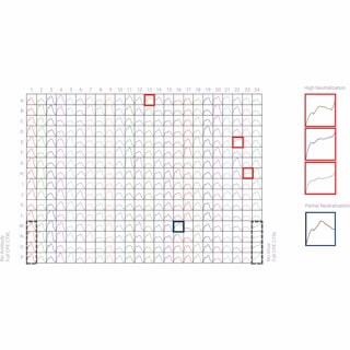 xCELLigence RTCA HT - High Throughput Model