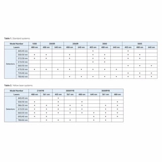 NovoCyte Flow Cytometer Systems 1-3 Lasers