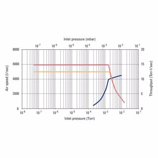 HS-16 Diffusion Pump