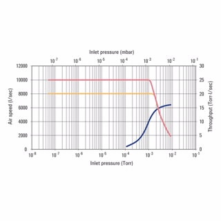 HS-20 Diffusion Pump