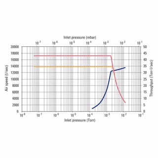 HS-32 Diffusion Pump