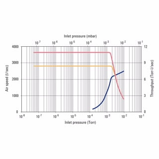 VHS-10 Diffusion Pump