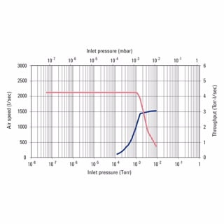 VHS-250 Diffusion Pump