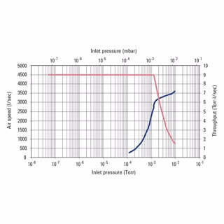 VHS-400 Diffusion Pump