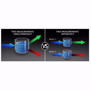 BioTek Synergy Neo2 Hybrid Multimode Reader