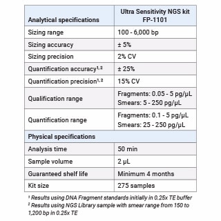 Ultra Sensitivity NGS Kit