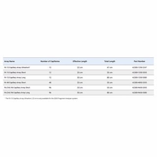 Fragment Analyzer Capillary Arrays