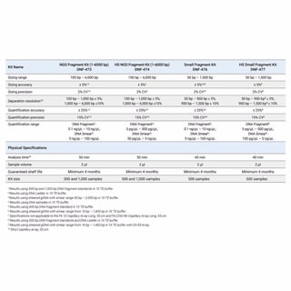 Small Fragment and NGS Kits