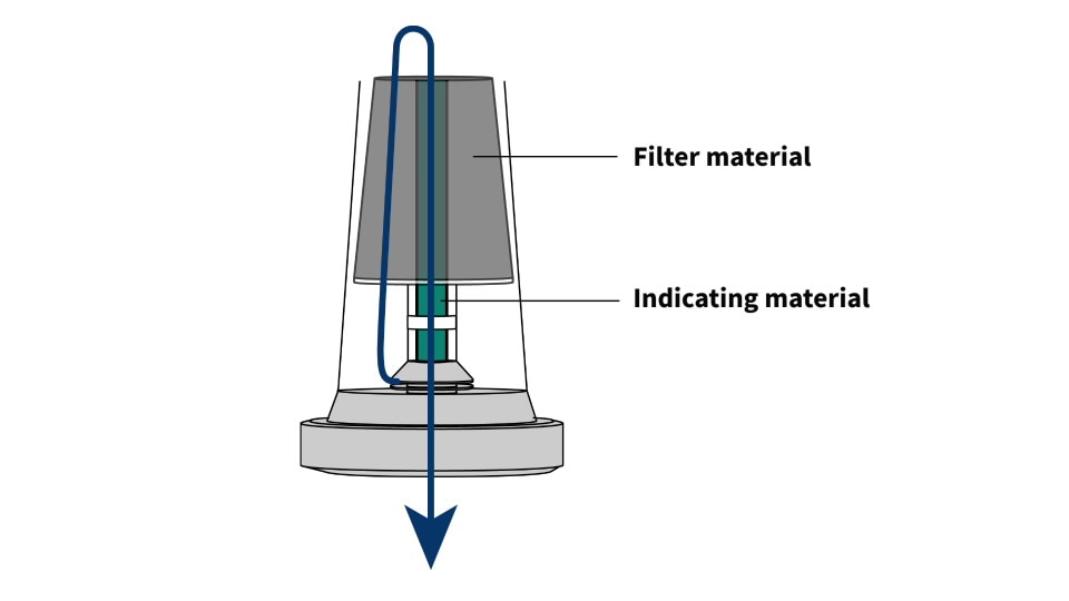 Gas Purification System, Gas Clean Filters Agilent