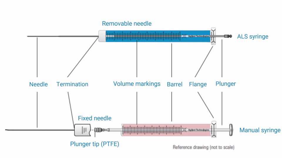 Gas Chromatography Autosampler Syringes Hamilton