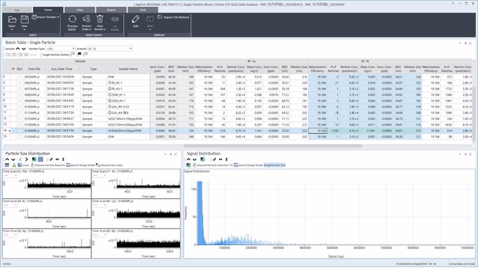 Modern laboratory setup featuring advanced analytical equipment, including an ion chromatograph, autosampler, ICP-MS, and computer monitor on a counter.