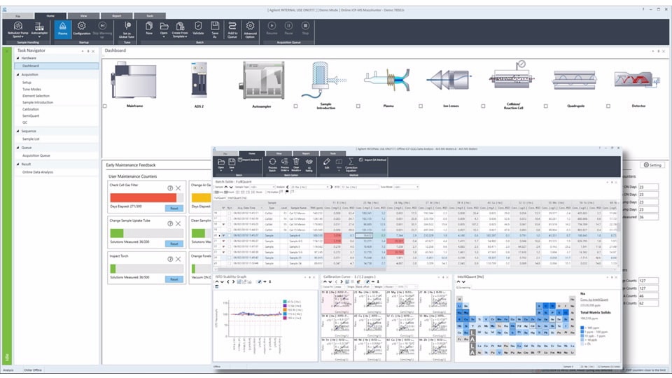 Software interface displaying an analytical dashboard with icons of lab equipment and statistical data. The layout features a navigation panel on the left, device icons such as an autosampler and detector at the top, and various data tables and graphs. Colored bars and charts indicate data analysis, conveying a professional and technical tone.