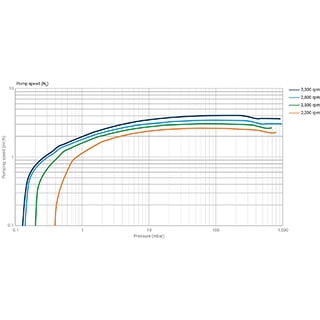 IDP-4 Dry Scroll Pump