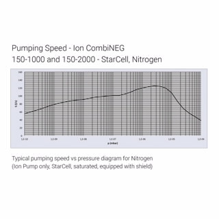CombiNEG 150-1000/2000 吸气剂复合型离子泵